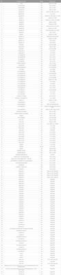 A comprehensive review of Siraitia grosvenorii (Swingle) C. Jeffrey: chemical composition, pharmacology, toxicology, status of resources development, and applications